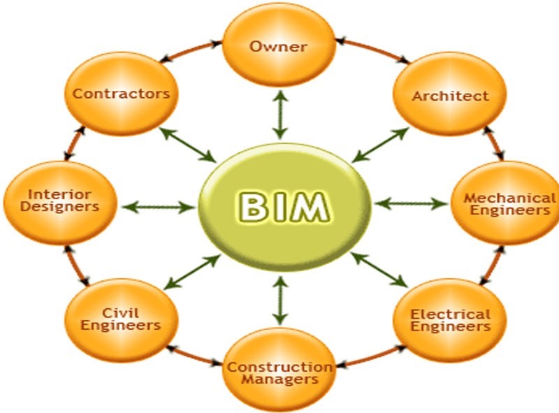 Architectural Engineering Company in Toronto